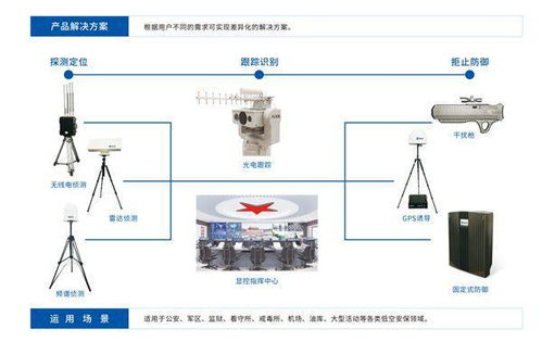 灵信科技 领航无人机低空防御的创新先锋