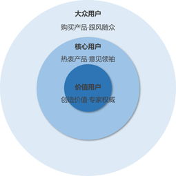 36氪